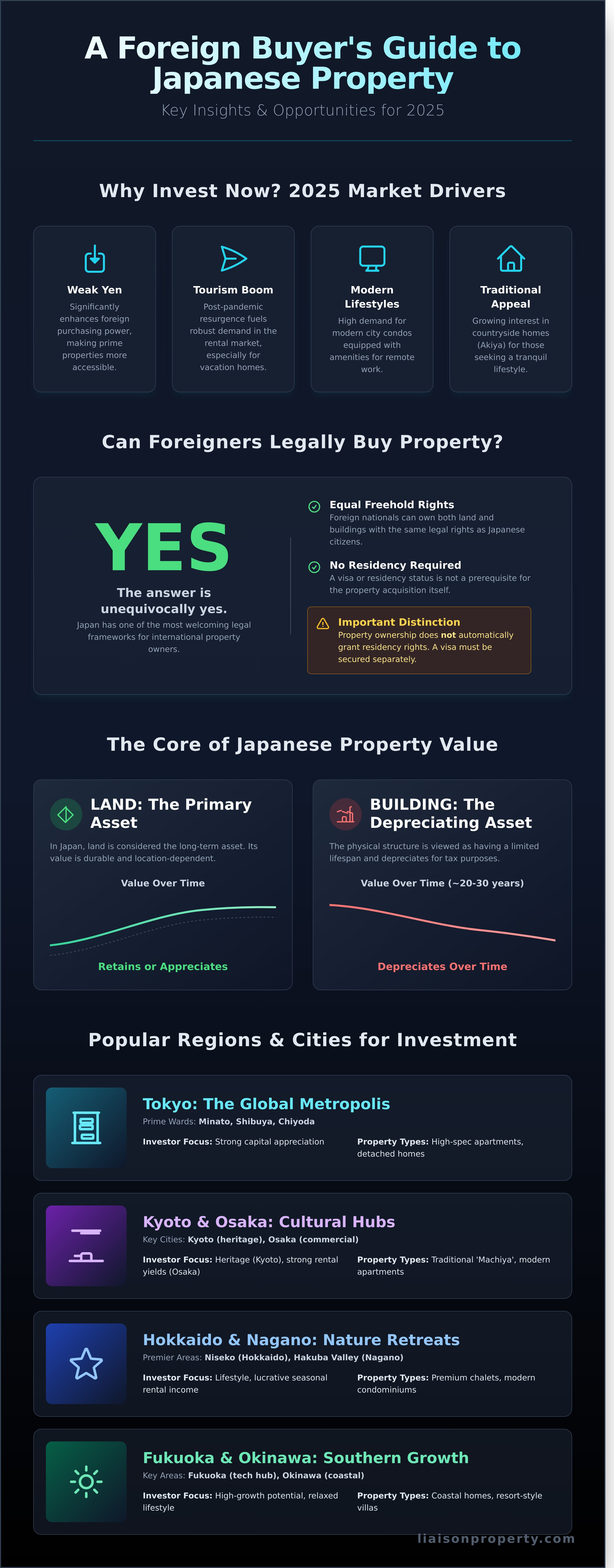 Homes for Sale in Japan: A Foreign Buyer’s Guide for 2026 - Infographic
