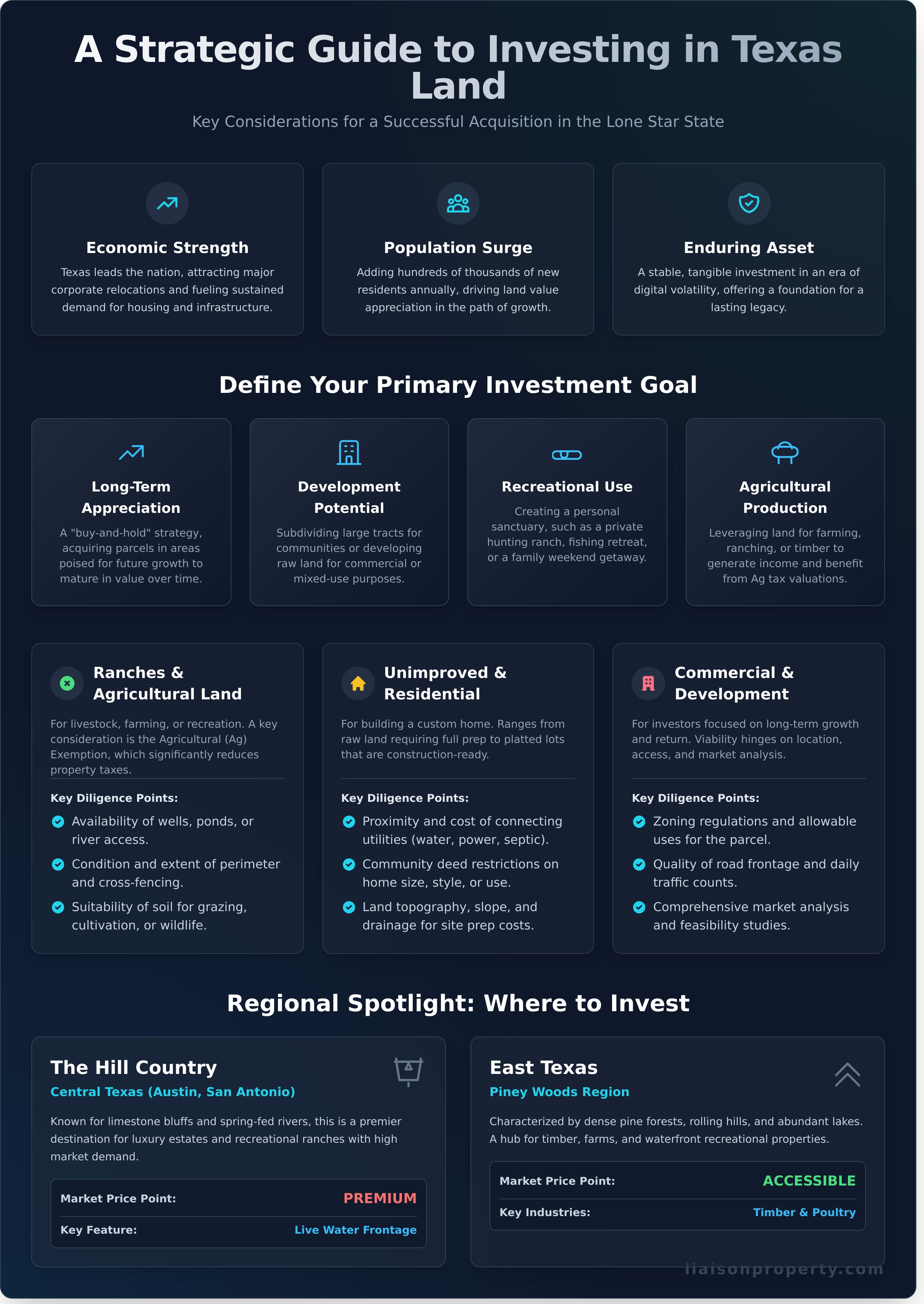 The Ultimate Guide to Buying Land for Sale in Texas - Infographic